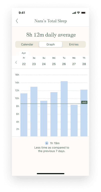 Nara baby tracker total sleep trends