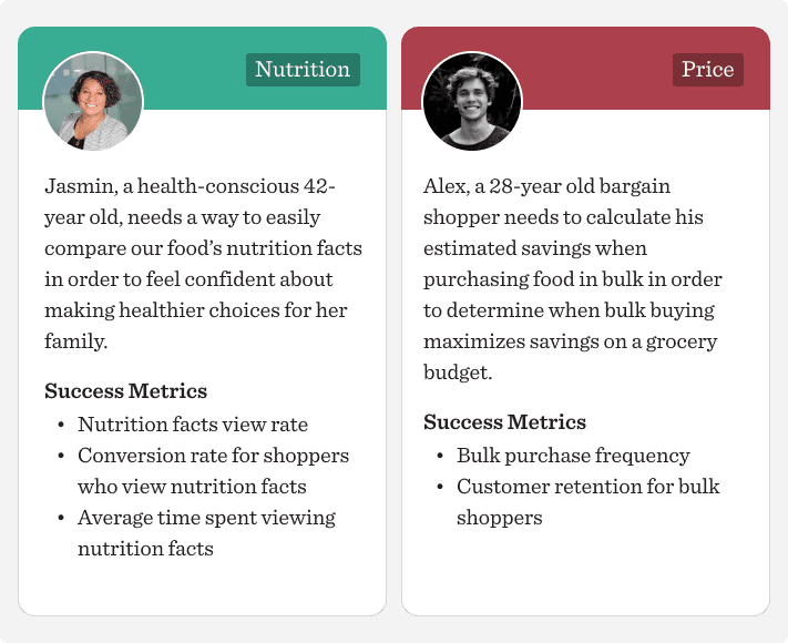 Examples of product opportunity cards. These include a customer avatar, user need statement and success metrics.