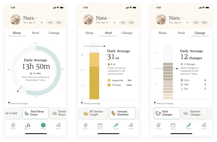 Nara Baby Tracker trends UI first release. Users struggled to understand how the visualizations related to the trends insight.