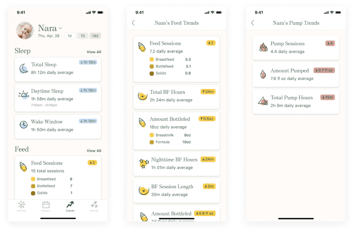 Nara Baby Tracker trends overview UI