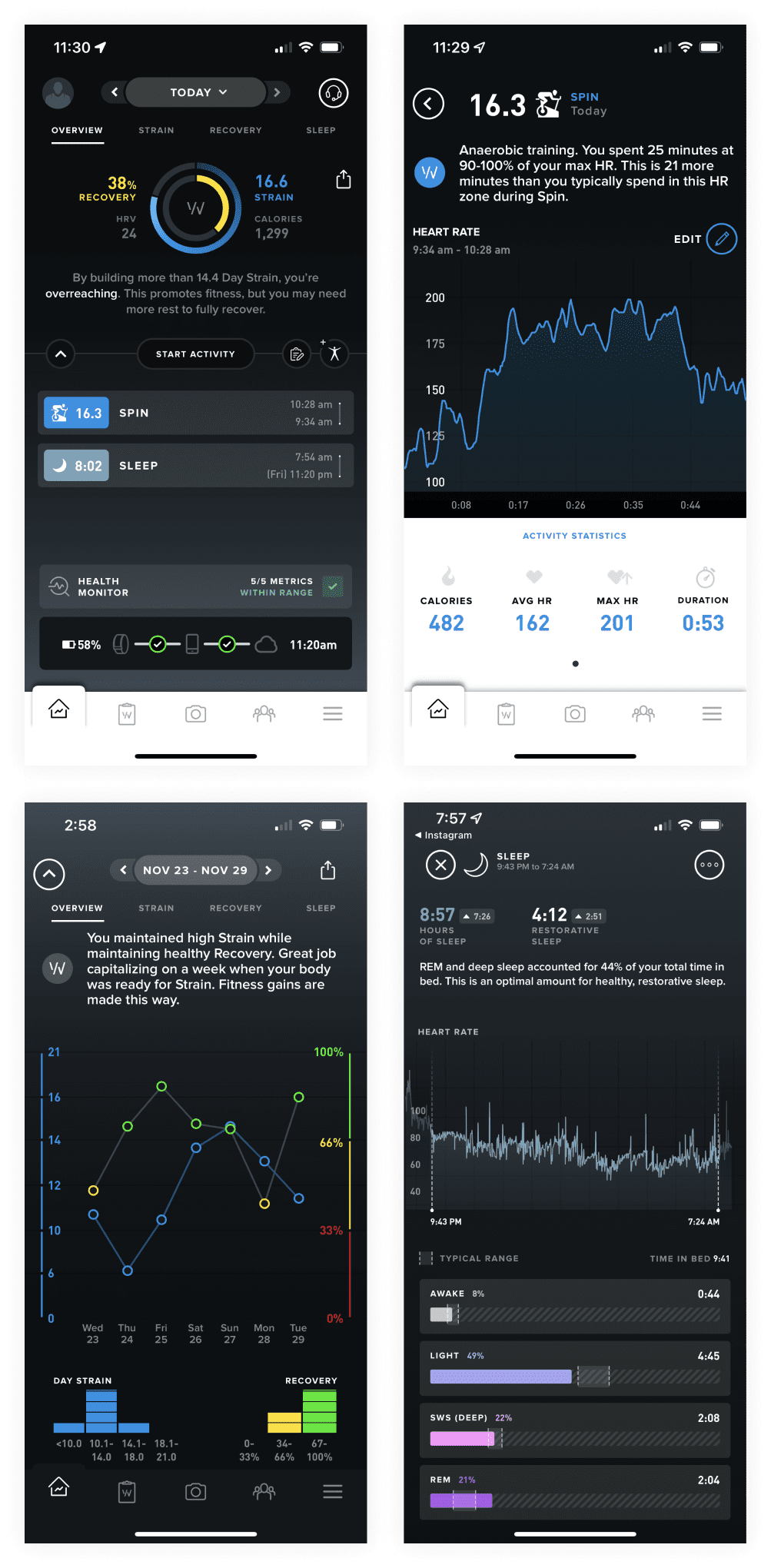 Whoop app UI of the Home dashboard, the activity detail screen which shows a graph of my heart rate during the activity, a strain/recovery graph overview that shows how my strain and recovery match up to each other, and a sleep detail screen showing my sleep phases and heart rate during sleep