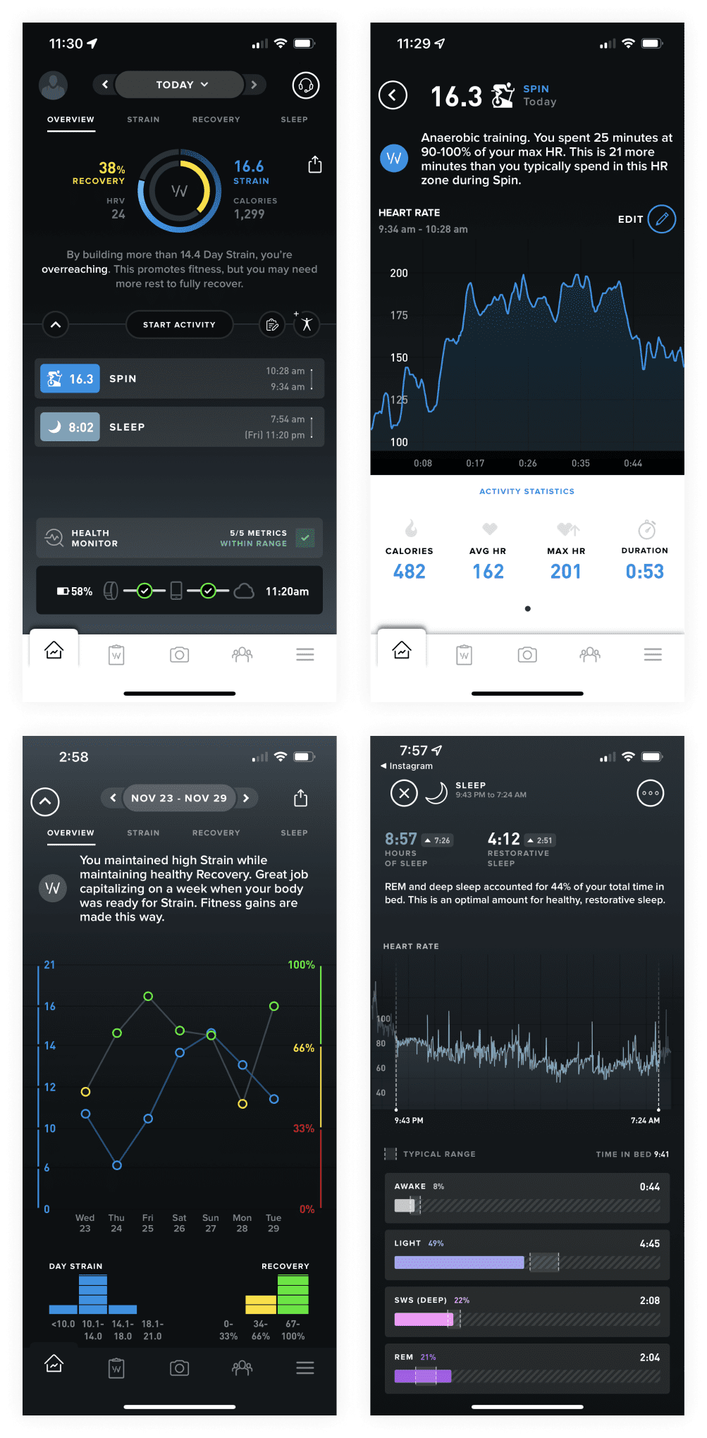 Biometric Data Points: What WHOOP Measures