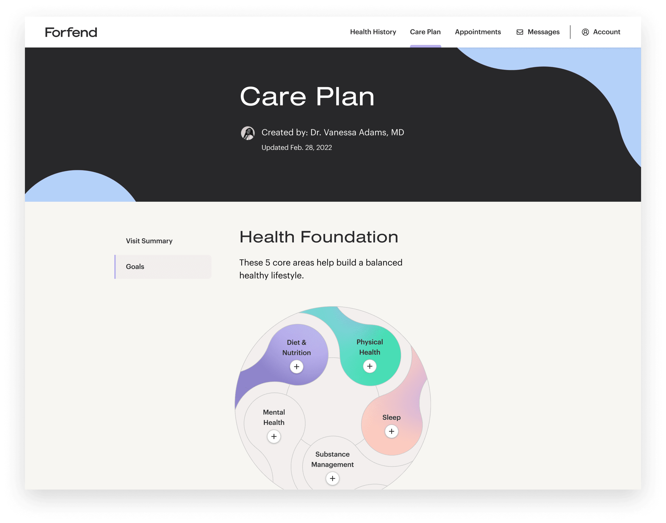 After completing the quiz the patient receives a personalized care plan.