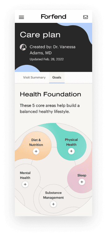 After completing the quiz the patient receives a personalized care plan.