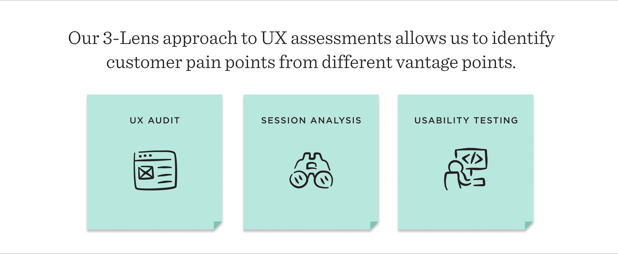 A diagram showing the 3-lens approach to UX assessments which allows us to identify customer pain points from different vantage points.