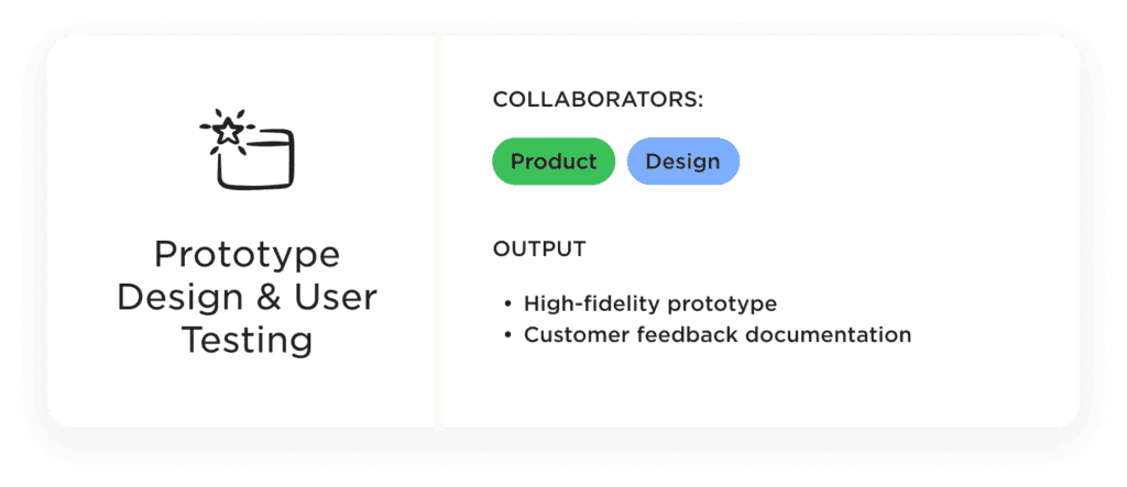 A diagram showing who the collaborators are and what the output is in the prototype and user testing phase of the design process.