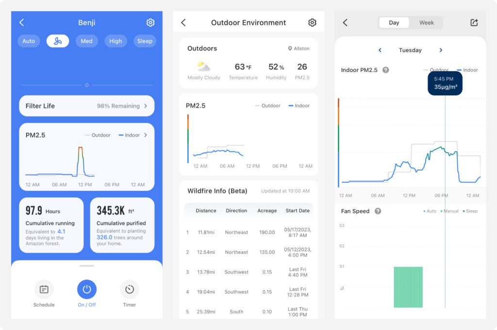 VeSync app screenshots of the air purifier device screen showing detailed charts about your indoor environment.