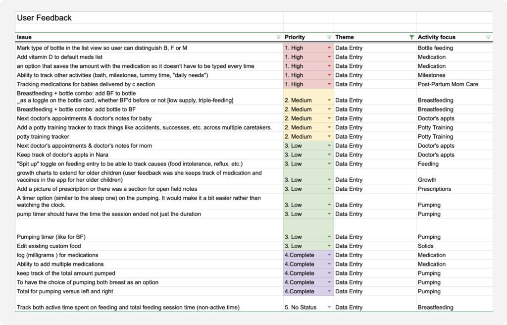 Review clustering spreadsheet used to understand user needs.
